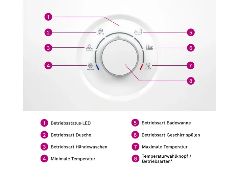 Bosch Durchlauferhitzer Tronic Comfort AquaStop 21/24/27 kW EEK: A