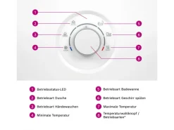 Bosch Durchlauferhitzer Tronic Comfort Plus 15/18/21 kW EEK: A