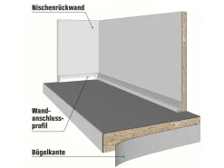 CPL-Arbeitsplatte 280 cm x 63 cm x 2,8 cm Eiche Sanremo Sand