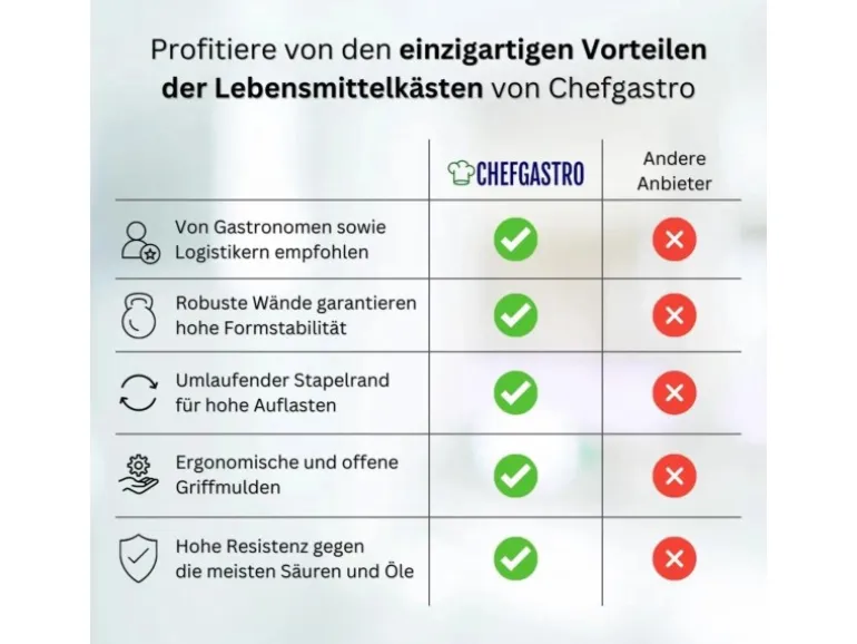 Eurobehälter Bäcker- und Konditorenkasten HxBxT 42,1 x 40 x 60 85 Liter Gelb-Orange Brötchenkiste Sstapelbare Bäckerkiste