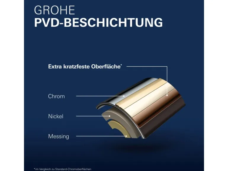 Grohe Einhand-Waschtischbatterie Essence S-Size Supersteel