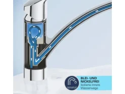 Grohe QuickFix Start Edge Einhand-Spültischbatterie DN 15
