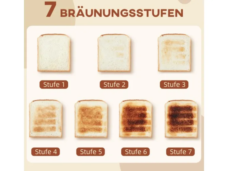HOMCOM Wasserkocher-Toaster-Set Kunststoff Edelstahl 21,5L x 15,5B x 25,1H cm Weiß