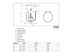 Thermoflow Warmwasserspeicher DS30-15 steckerfertig 30 Liter